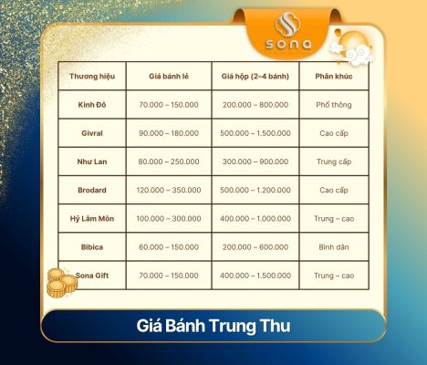 Giá bánh trung thu