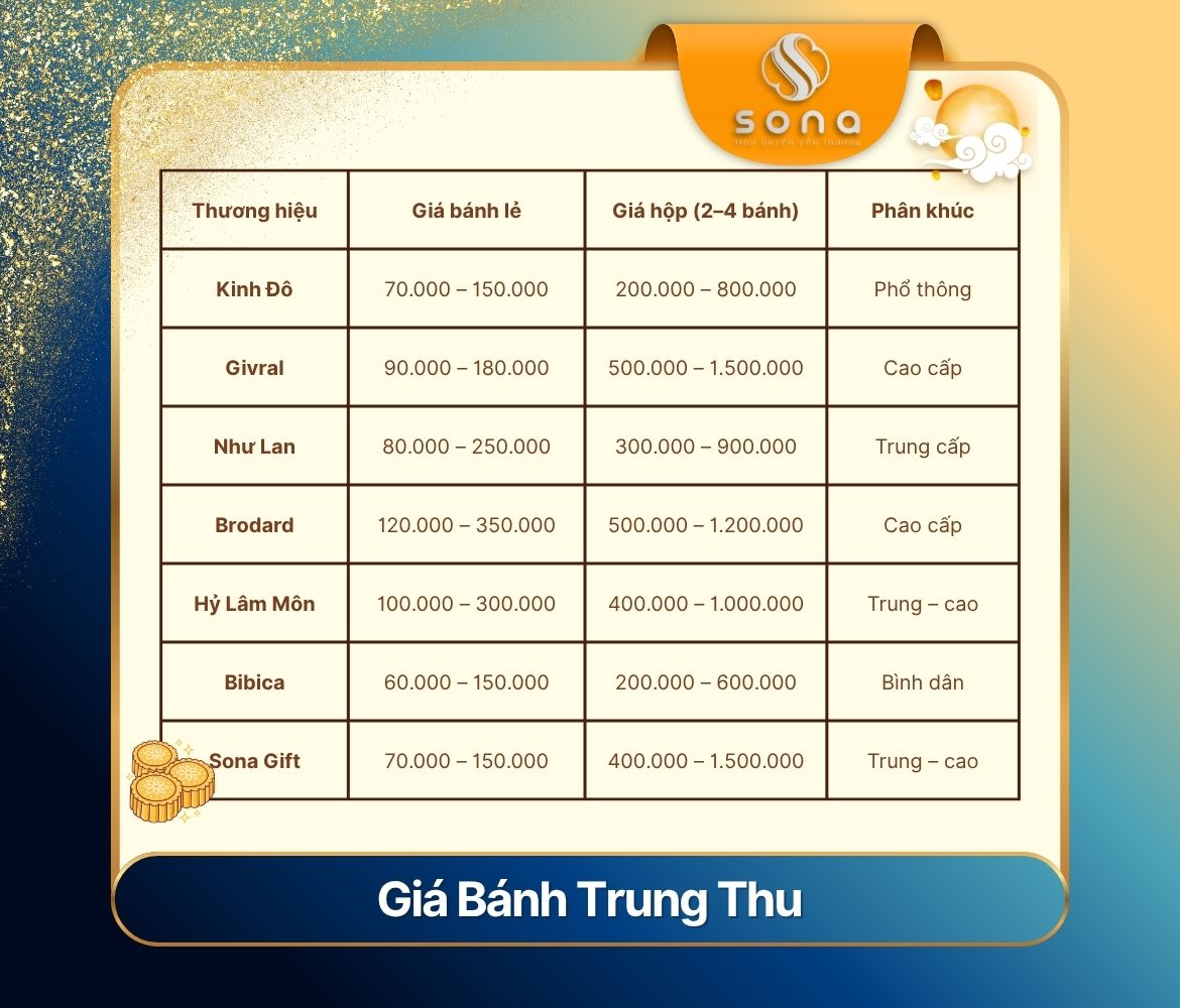 Giá bánh trung thu